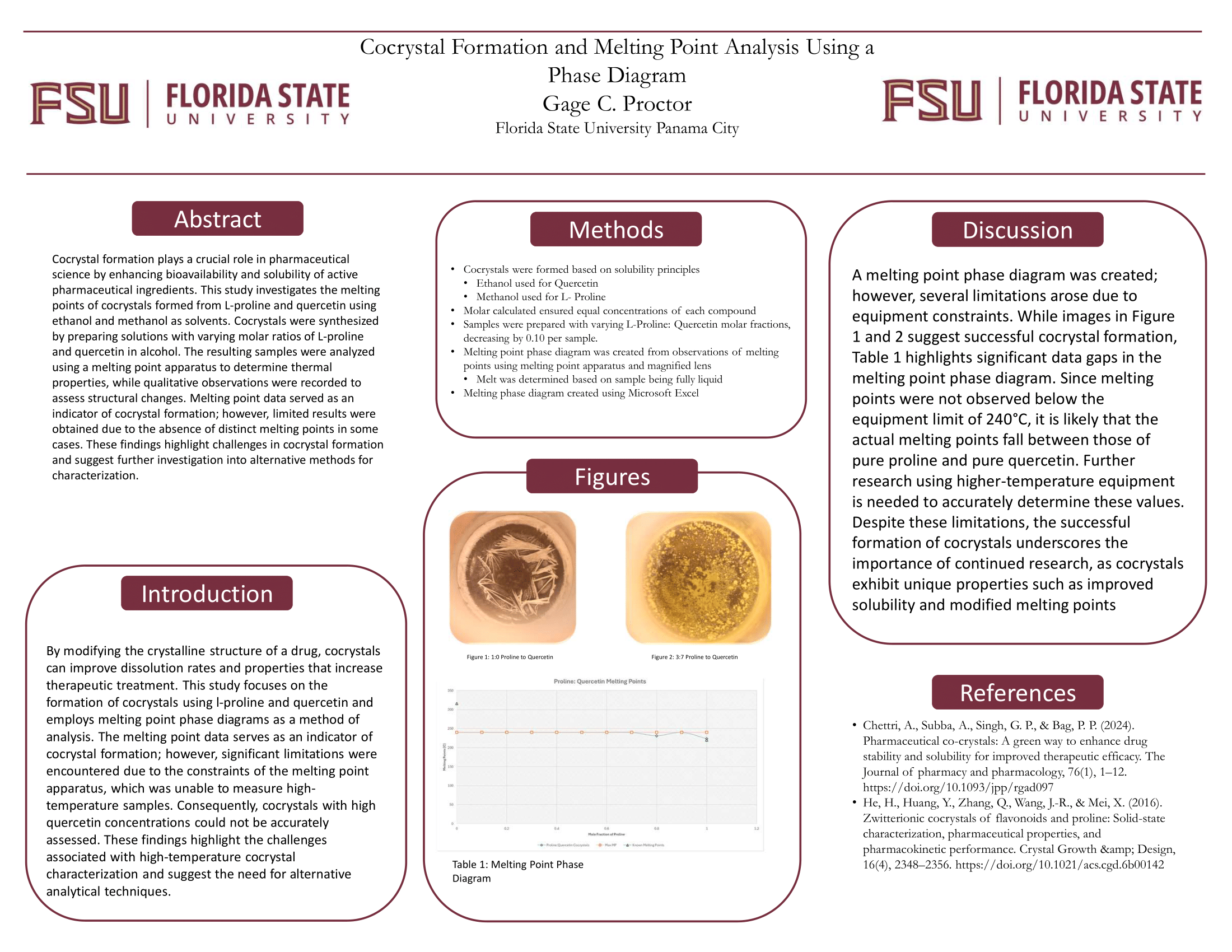 Cocrystal Formation and Melting Point Analysis Using a Melting Phase Diagram (1)-1.png